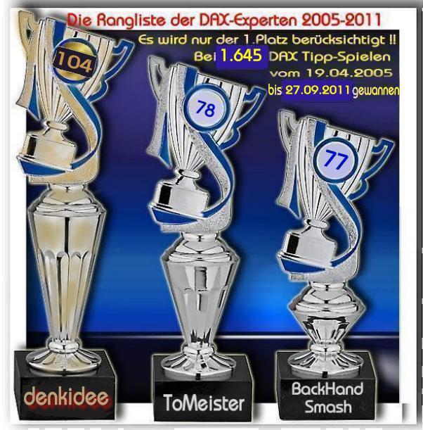 1.646.DAX Tipp-Spiel, Mittwoch, 28.09.2011 443263