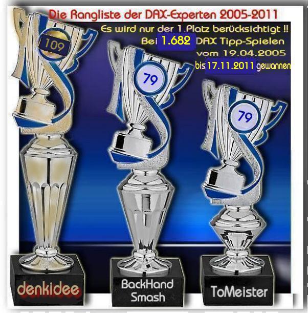 1.683.DAX Tipp-Spiel, Freitag, 18.11.2011 458571