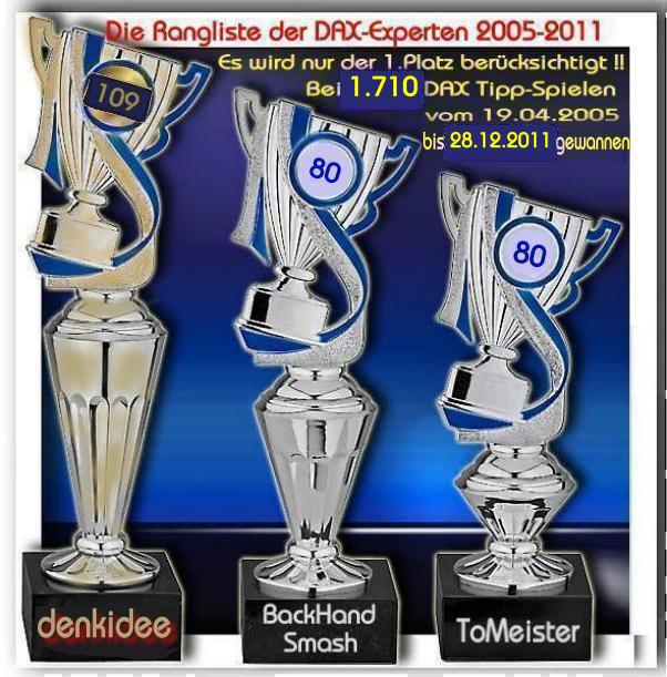 1.711.DAX Tipp-Spiel, Donnerstag, 29.12.2011 471635