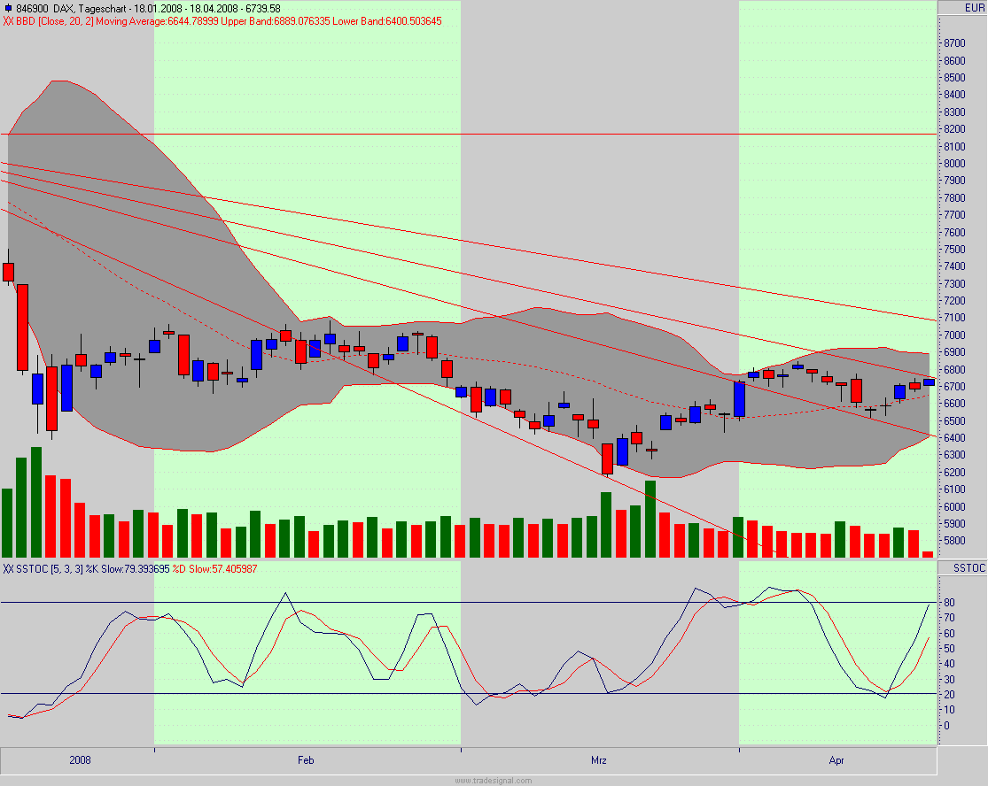 Das Bärengebrüll wird schon wieder lauter, 160041