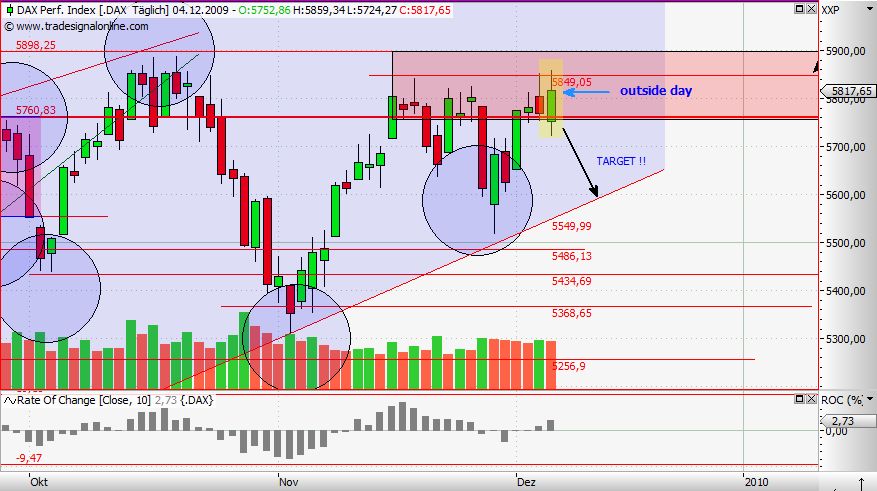 Quo Vadis Dax 2009 280938