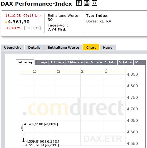 DAX-Frühstück 193040