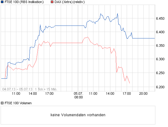 Quo Vadis Dax 2013 - Up, dank Liquidität 621753