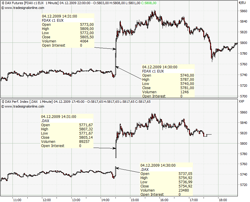 Quo Vadis Dax 2009 280985