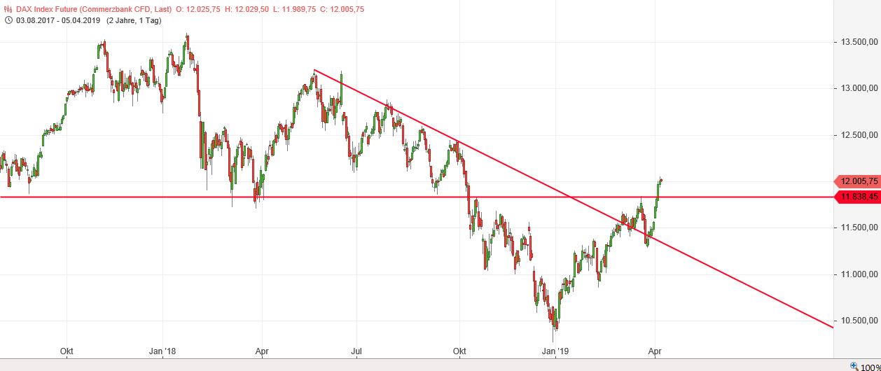 Gold und weitere interessante Anlagemöglichkeiten. 1105637