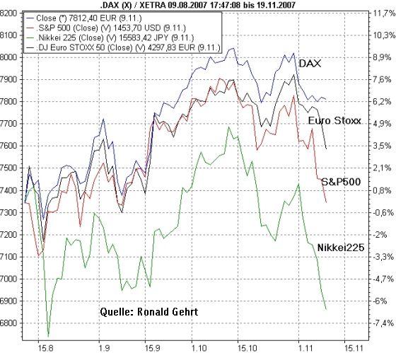 Hinter der DAX-Fassade brodelt es 130754