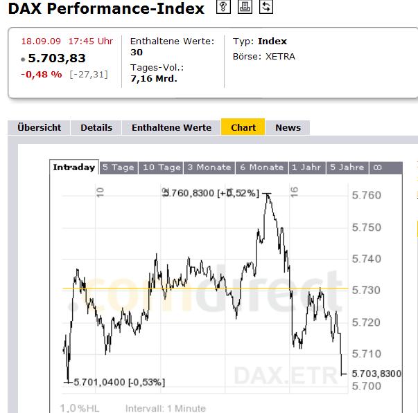 Wie lautet das Jahreshoch 2009 260696