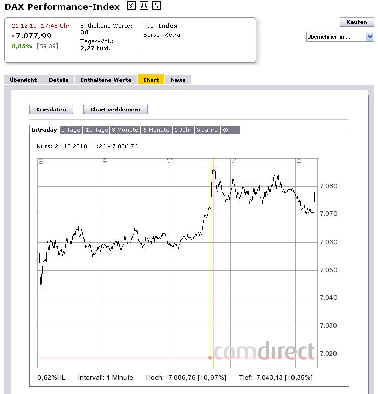 DAX Hoch Spiel 2010 367679