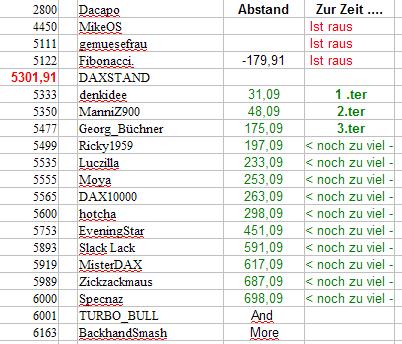 Wie lautet das Jahreshoch 2009 248066