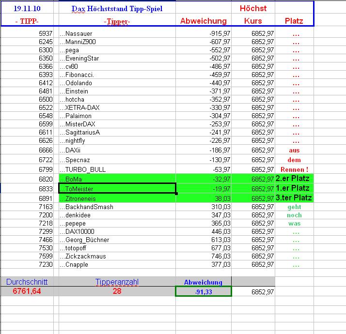 DAX Hoch Spiel 2010 359827