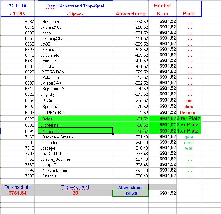 DAX Hoch Spiel 2010 360312