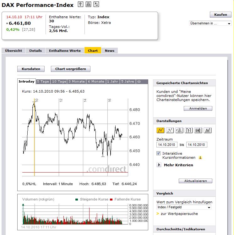 DAX Hoch Spiel 2010 351343
