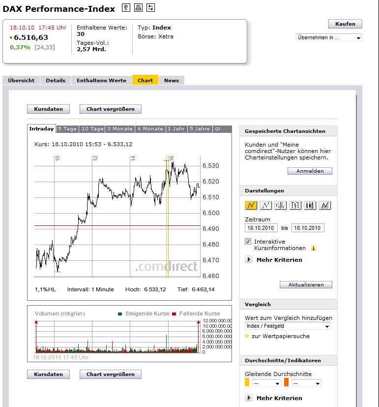 DAX Hoch Spiel 2010 352095