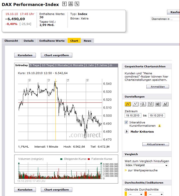 DAX Hoch Spiel 2010 352309