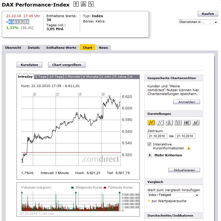 DAX Hoch Spiel 2010 352912