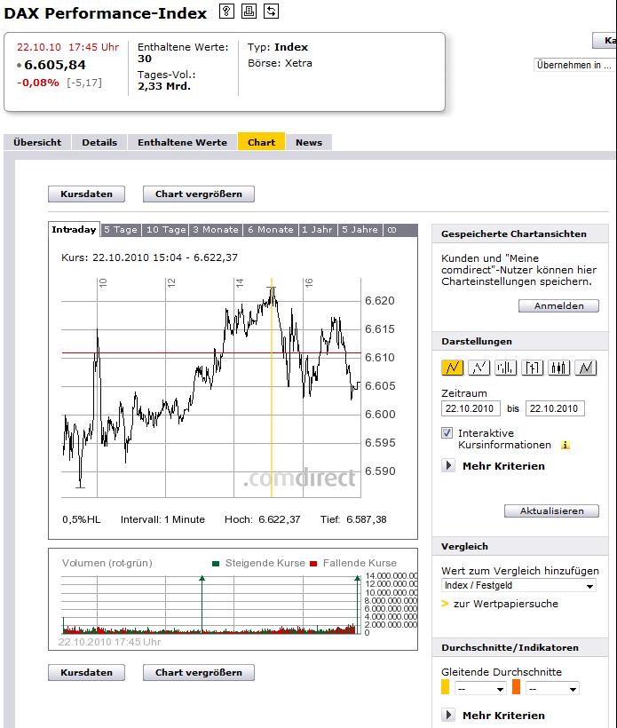 DAX Hoch Spiel 2010 353299