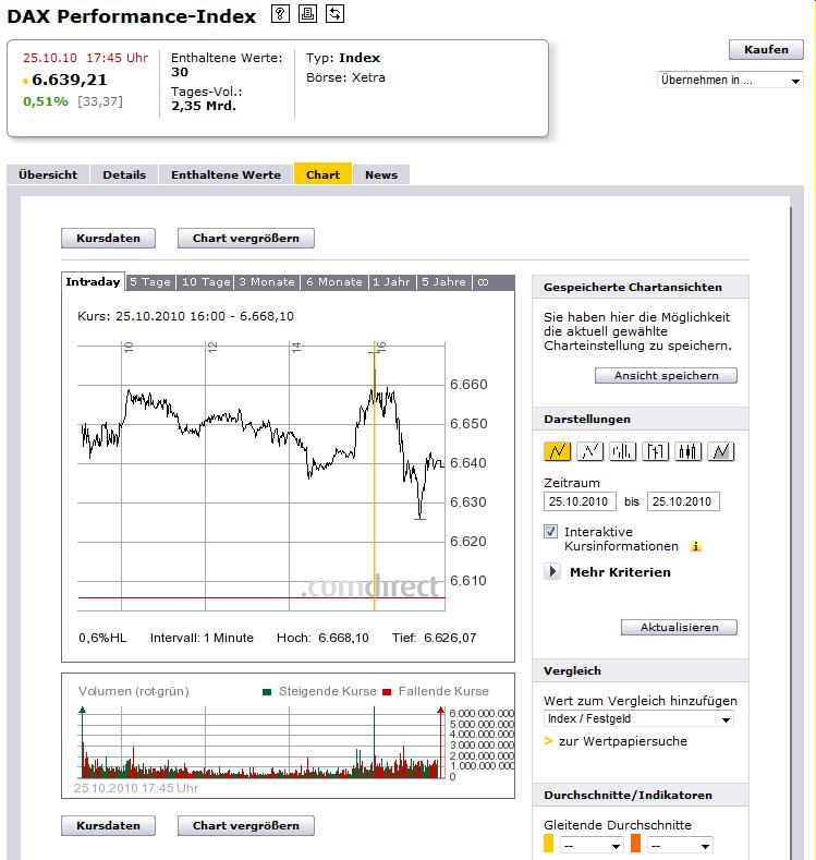 DAX Hoch Spiel 2010 353560