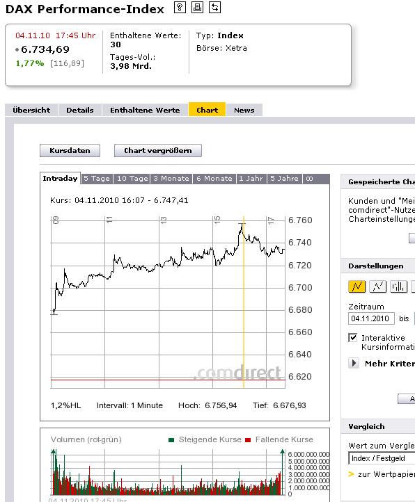DAX Hoch Spiel 2010 356181