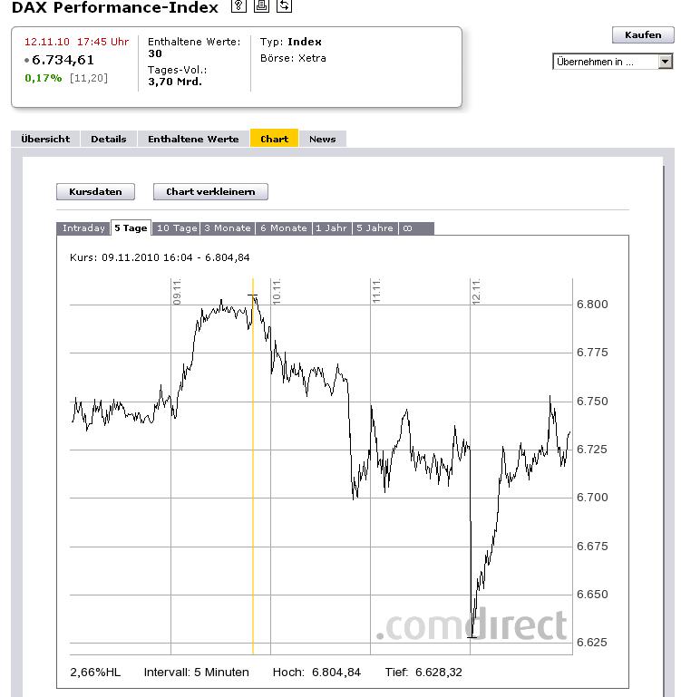 DAX Hoch Spiel 2010 358251