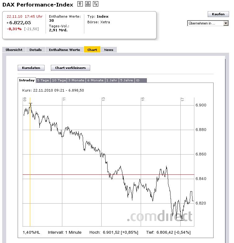 DAX Hoch Spiel 2010 360311