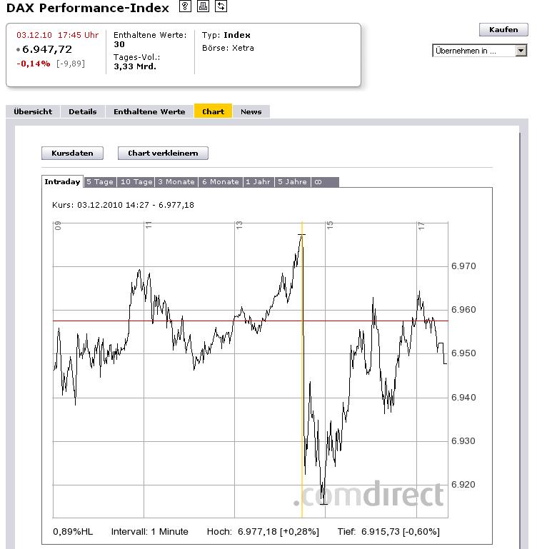 DAX Hoch Spiel 2010 363417