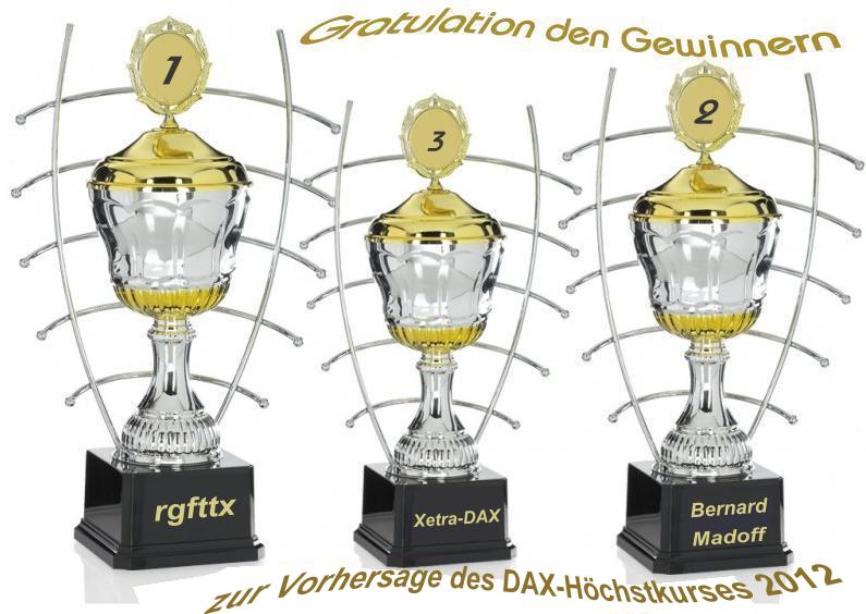 Wie lautet das Jahreshoch 2012 ? 566941