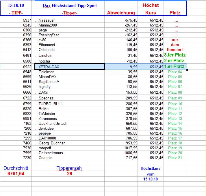 DAX Hoch Spiel 2010 351676