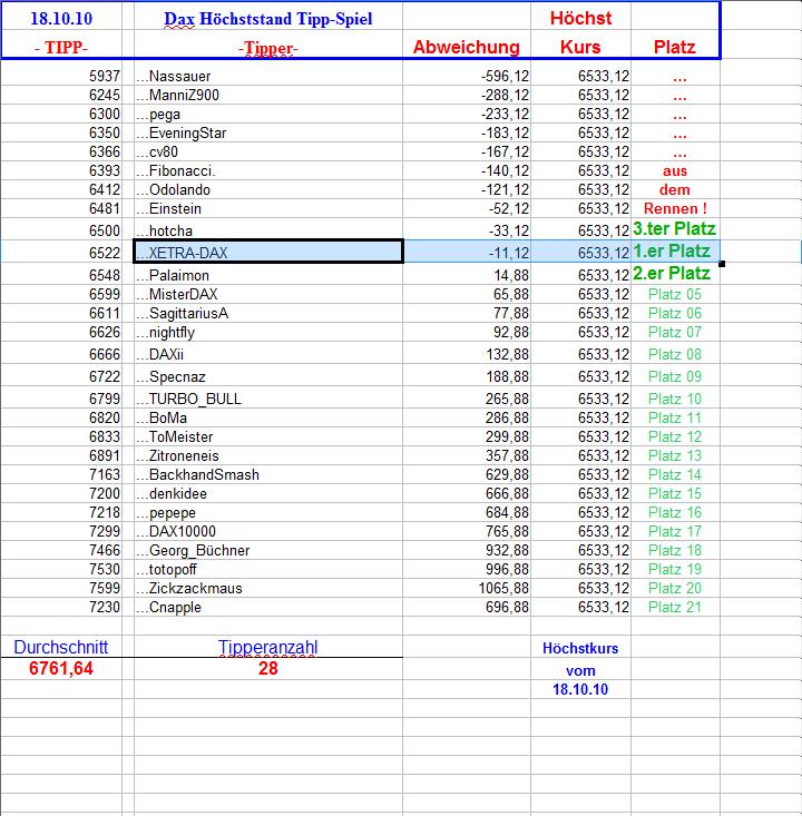 DAX Hoch Spiel 2010 352096