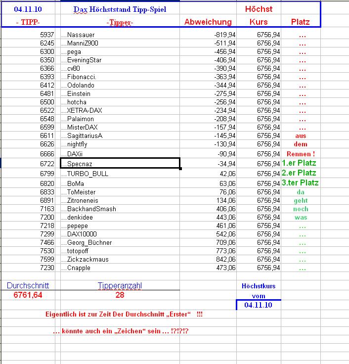 DAX Hoch Spiel 2010 356180