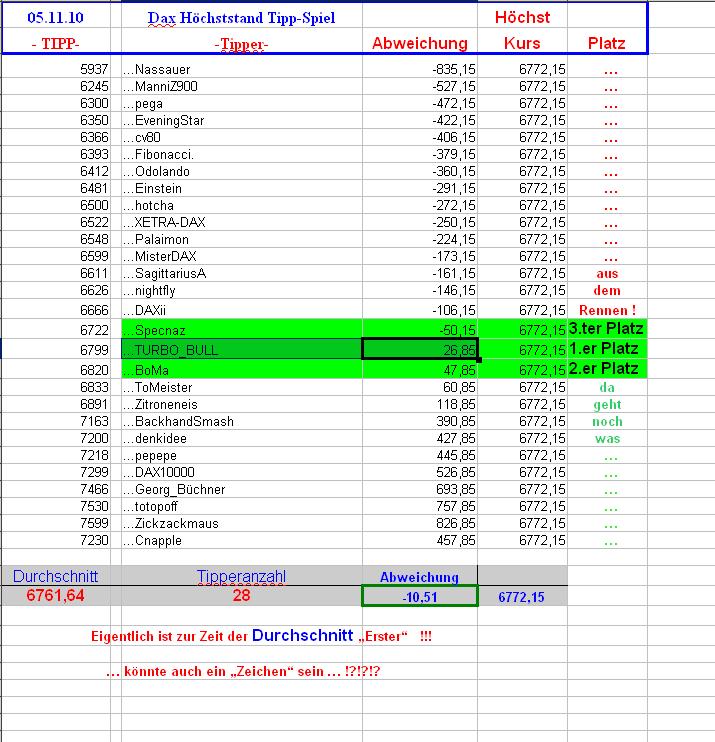DAX Hoch Spiel 2010 356577