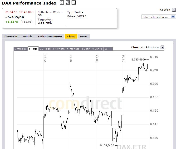 DAX Hoch Spiel 2010 311419