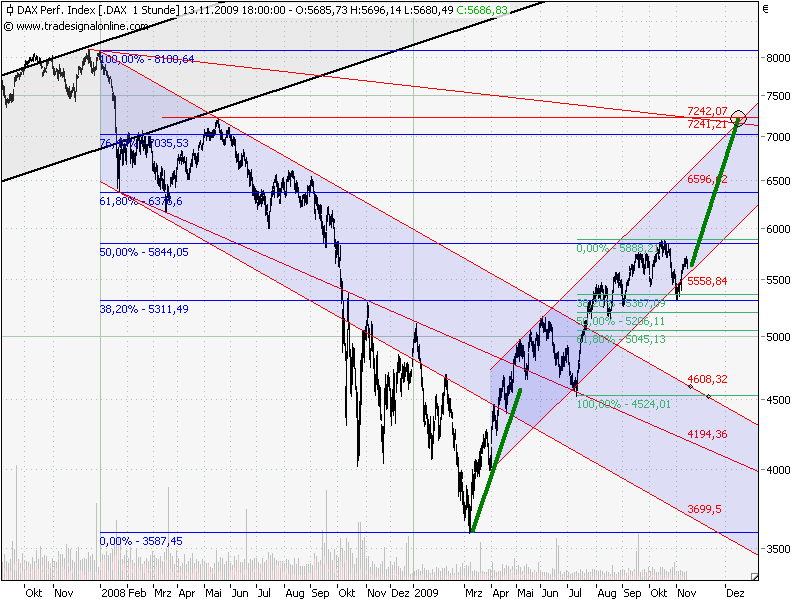 Der USA Bären-Thread 275363
