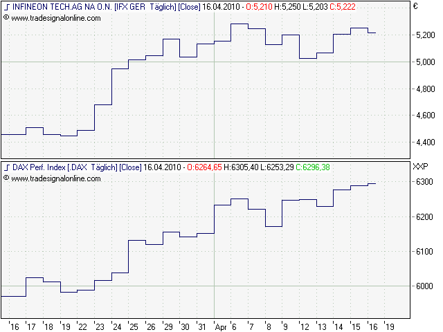 Infineon (moderiert) 313737