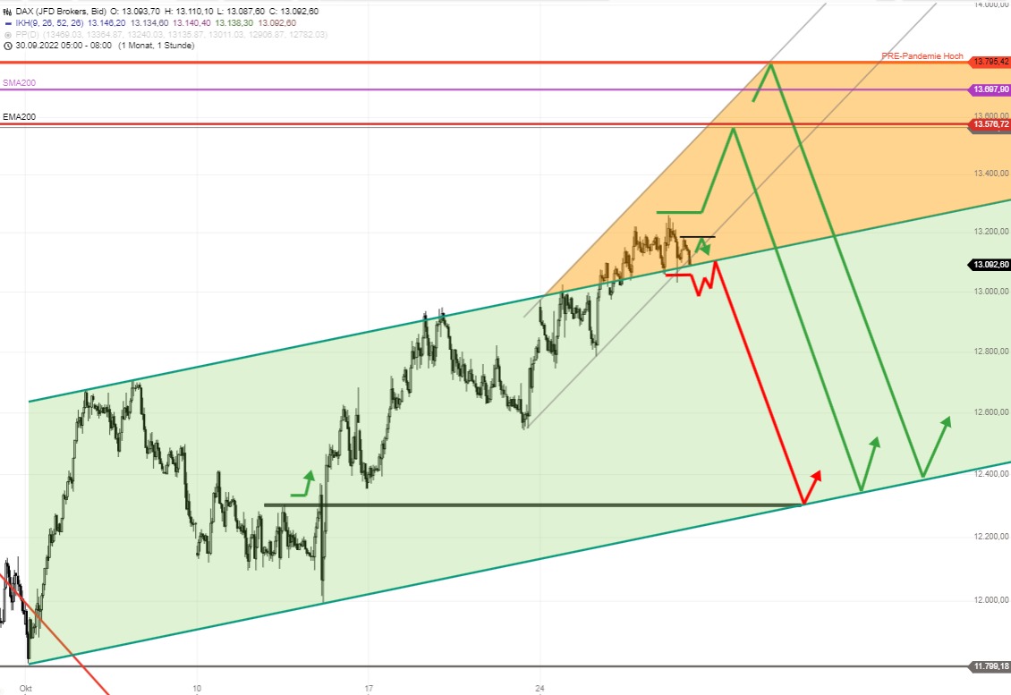 2022 QV-GDAXi-DJ-GOLD-EURUSD-JPY 1339529
