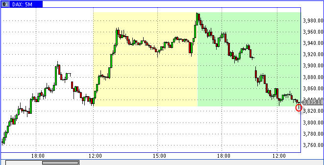 Die Bullen scharren gar nicht mit den Hufen, 221596