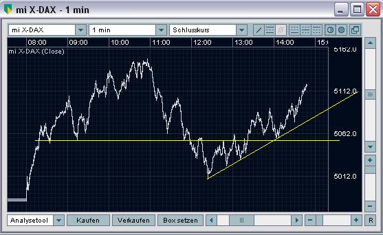Die Bullen scharren gar nicht mit den Hufen, 191418