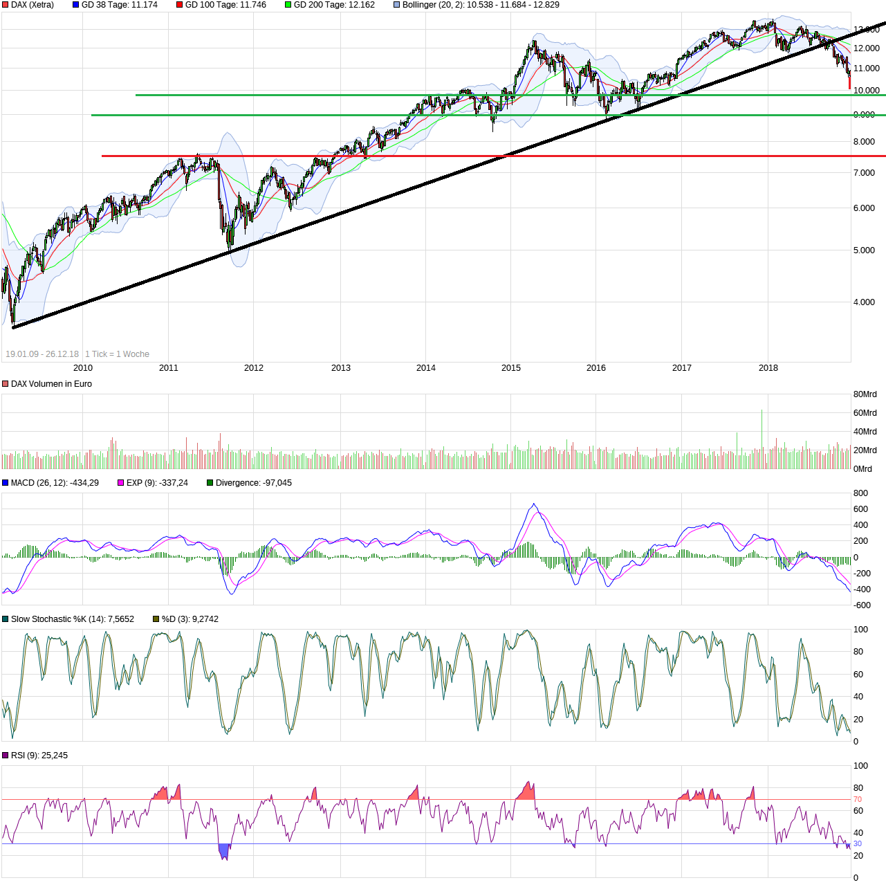2018 QV-GDAXi-DJ-GOLD-EURUSD-JPY 1089169