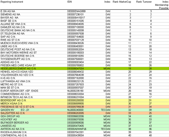 Heidelberg Cement 296913