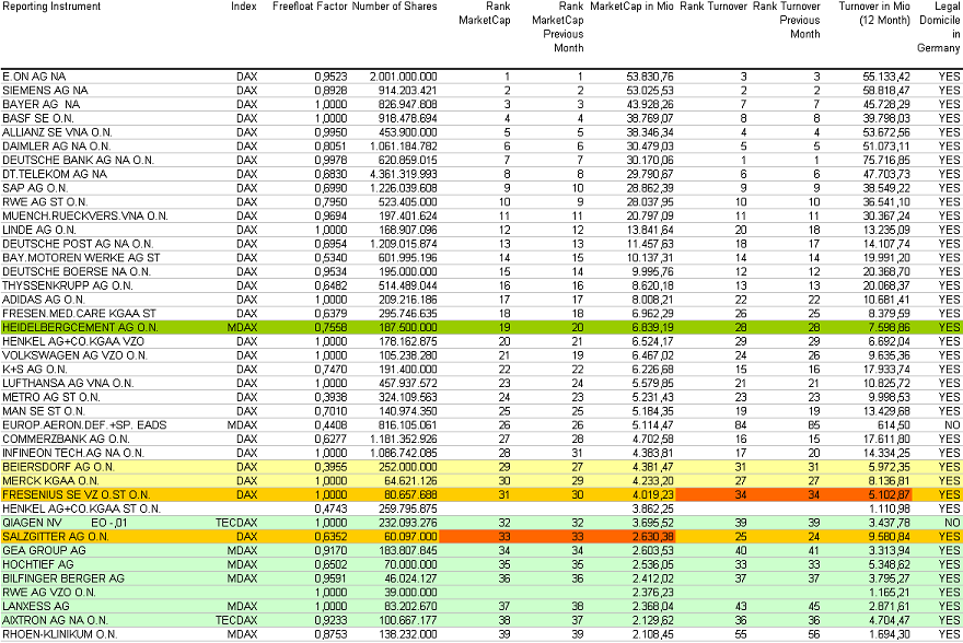 Heidelberg Cement 298559