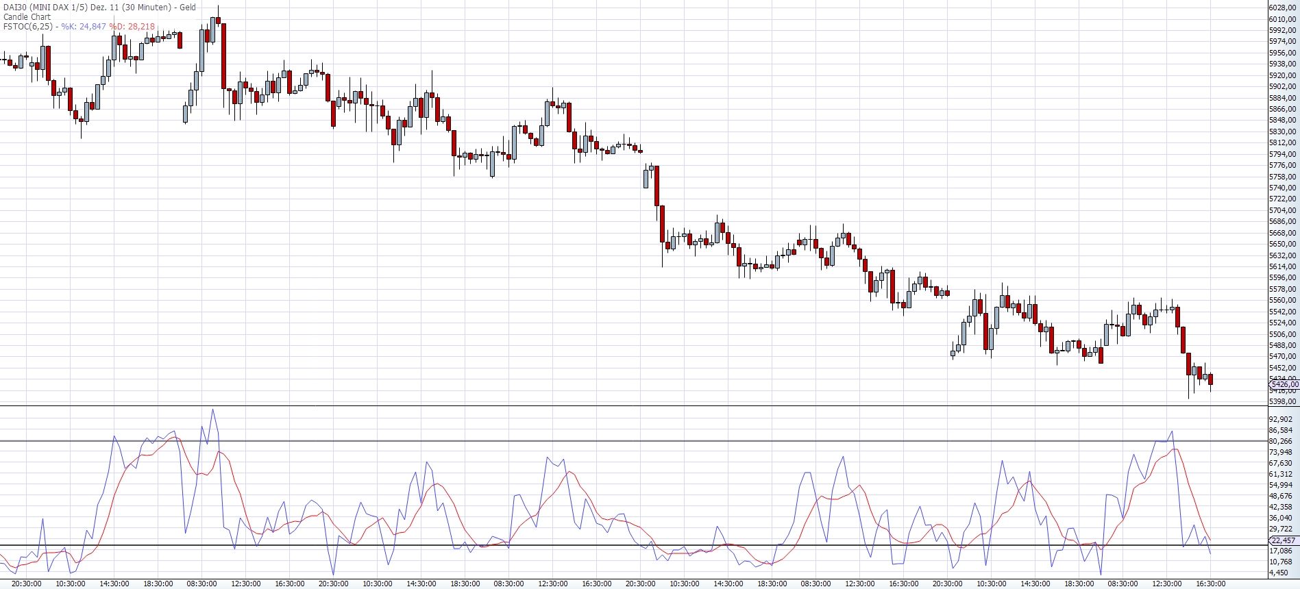 realist11 Thread zur Börse und allerei 460668