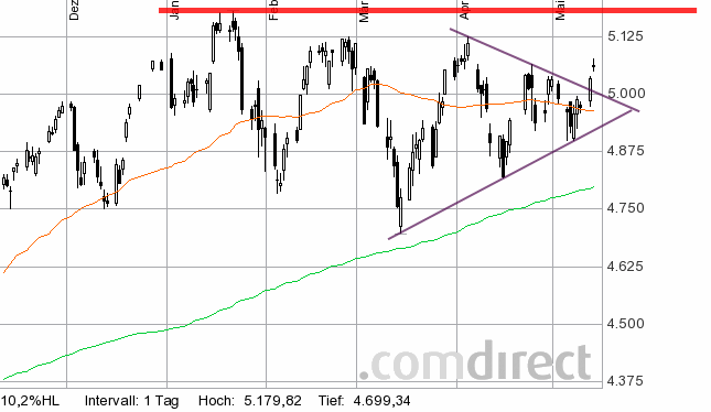 Der USA Bären-Thread 722945