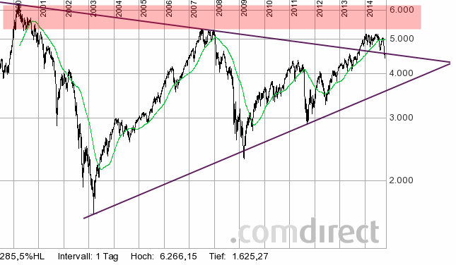 QuoVadisDax - das Original - Nachfolgethread 765532