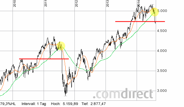 QuoVadisDax - das Original - Nachfolgethread 746651