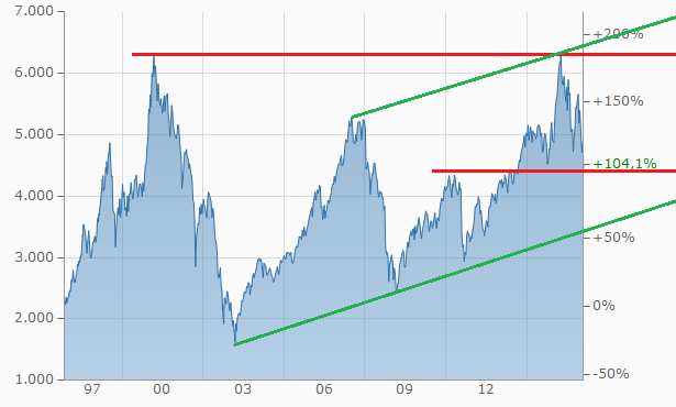 QuoVadisDax - das Original - Nachfolgethread 893420
