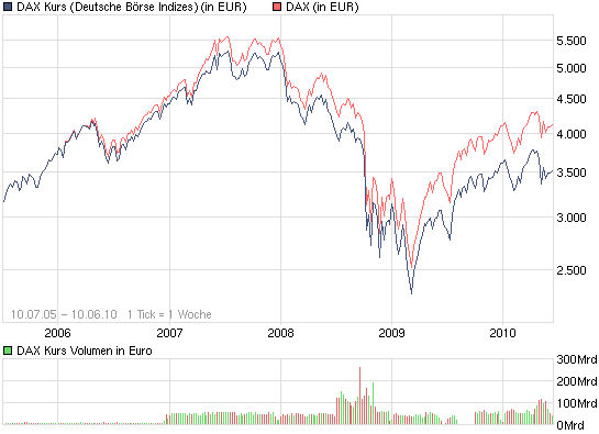 Die Bullen scharren gar nicht mit den Hufen, 325635