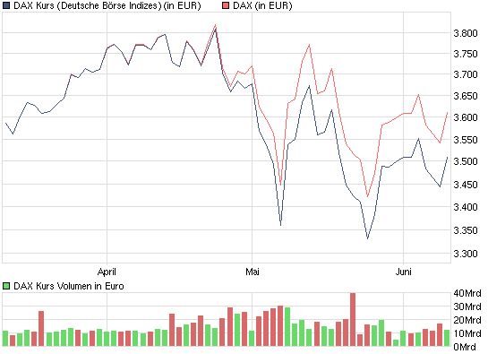 Die Bullen scharren gar nicht mit den Hufen, 325633