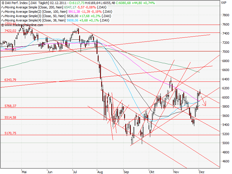 Aktien-Tagebuch 463874