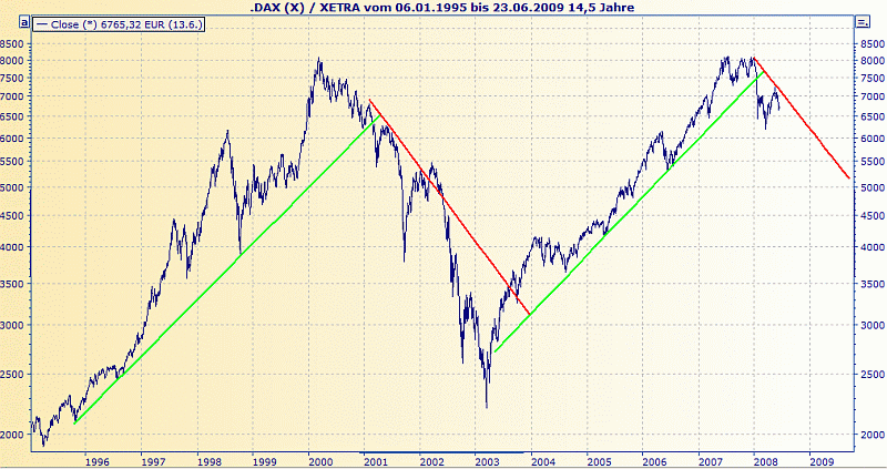 Das Bärengebrüll wird schon wieder lauter, 168958