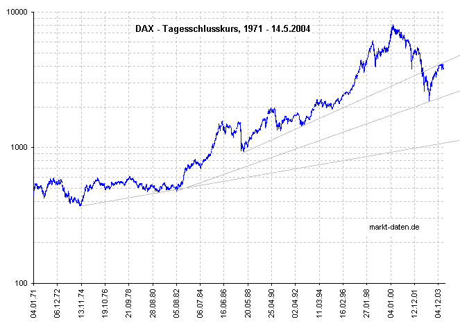 Die umfassendste Nasdaq-Analyse aller Zeiten 1208
