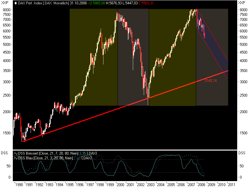 Die Bullen scharren gar nicht mit den Hufen, 190586